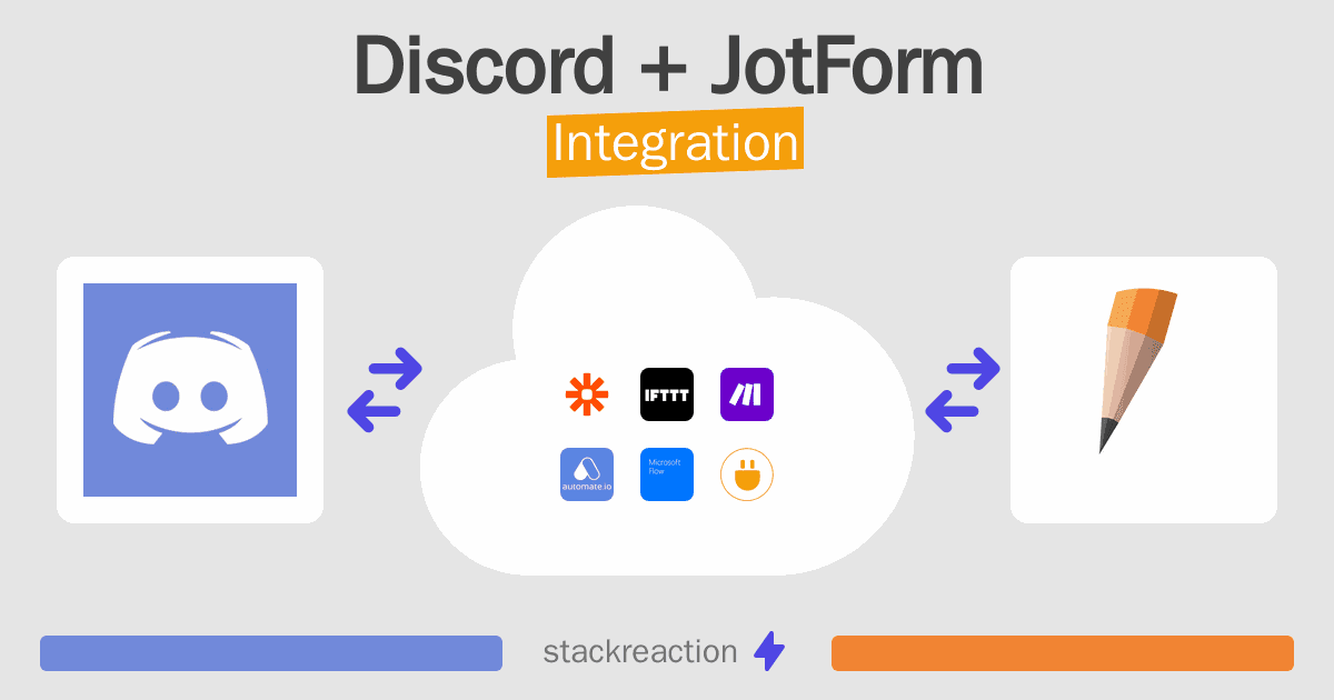 Discord and JotForm Integration