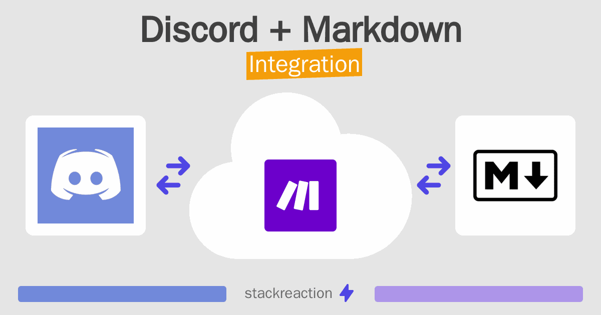 Discord and Markdown Integration