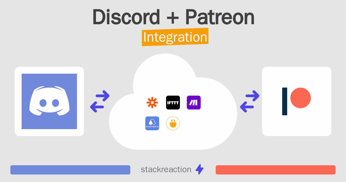 Discord and Patreon Integration