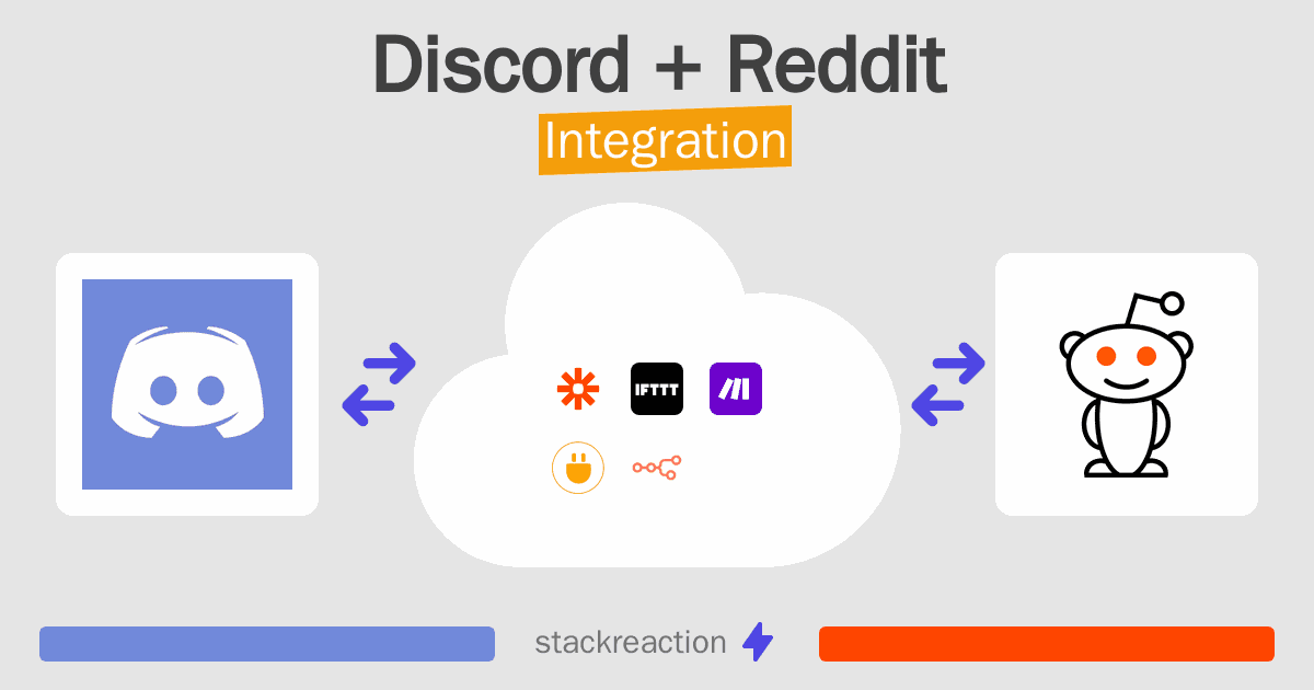 Discord and Reddit Integration