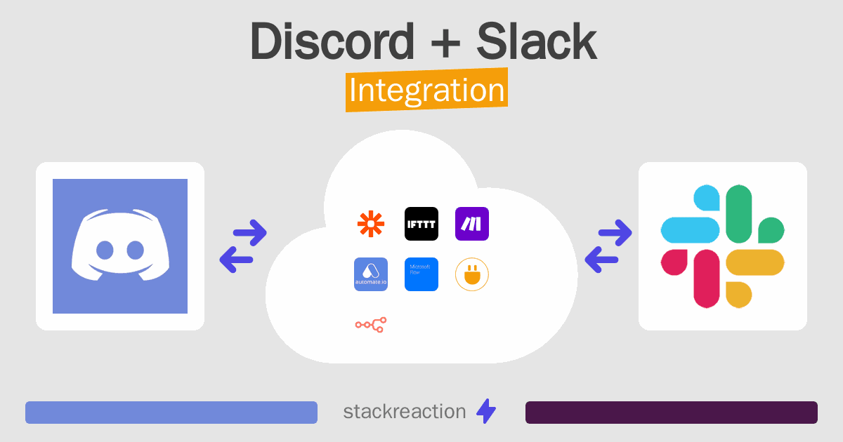 Discord and Slack Integration