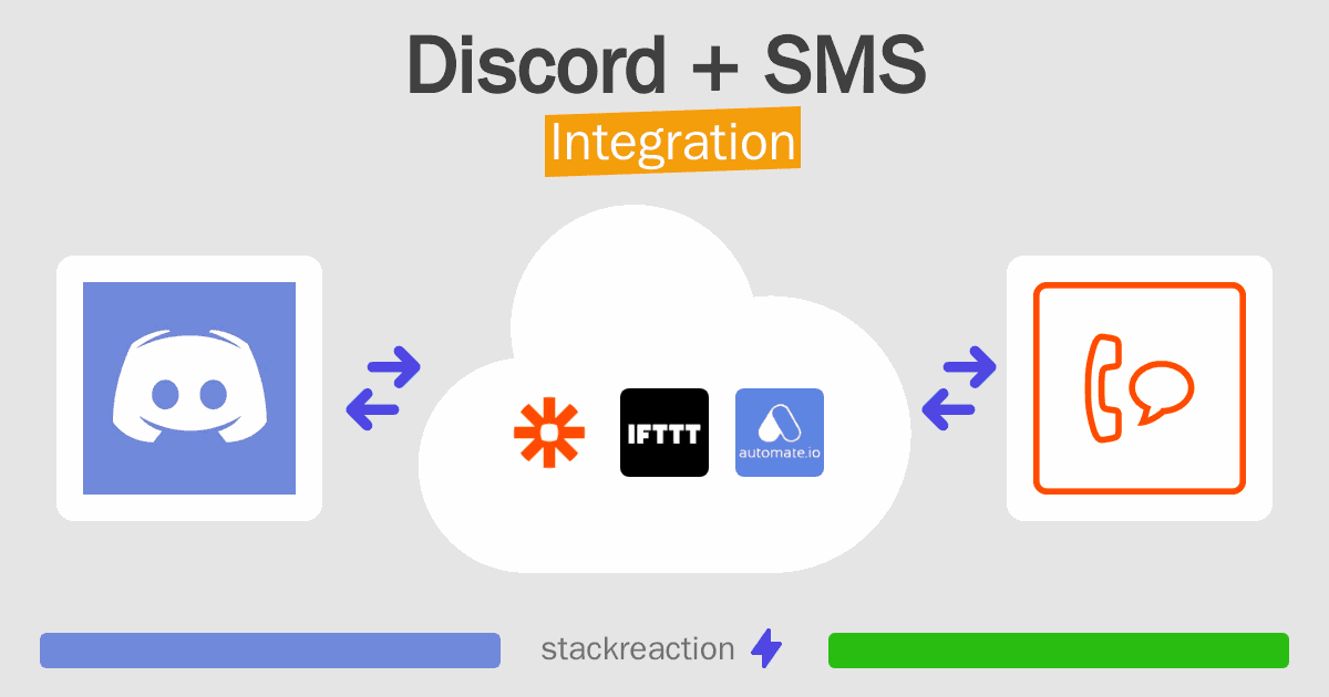 Discord and SMS Integration