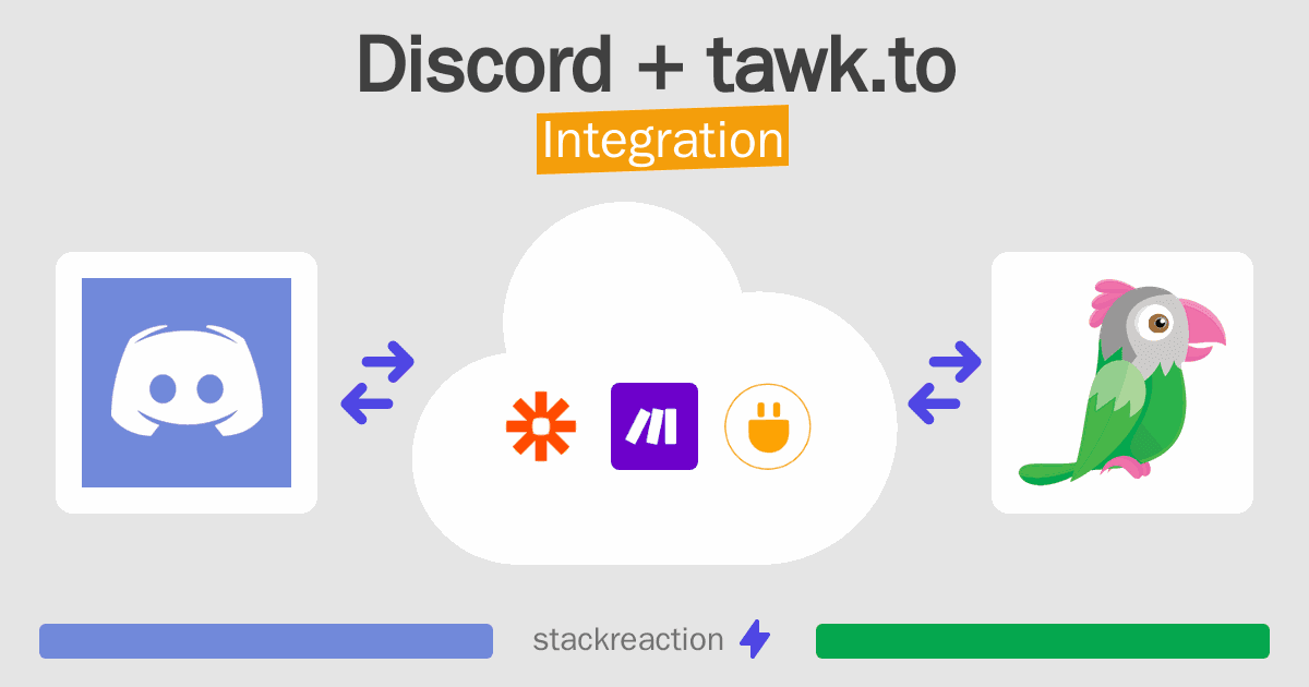 Discord and tawk.to Integration