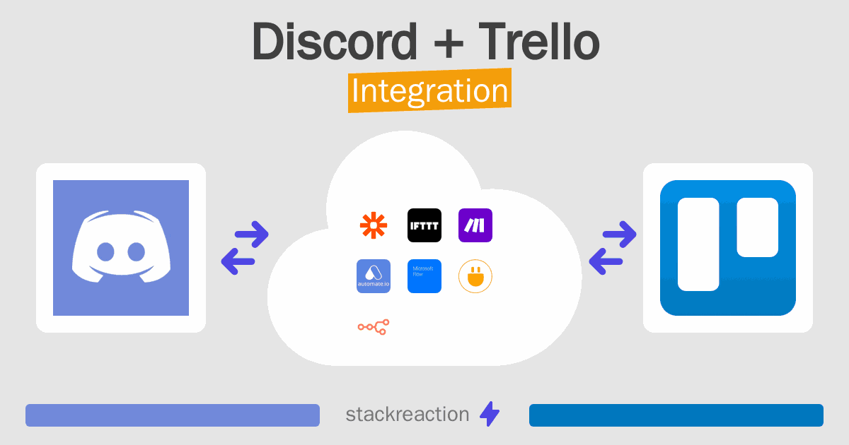 Discord and Trello Integration