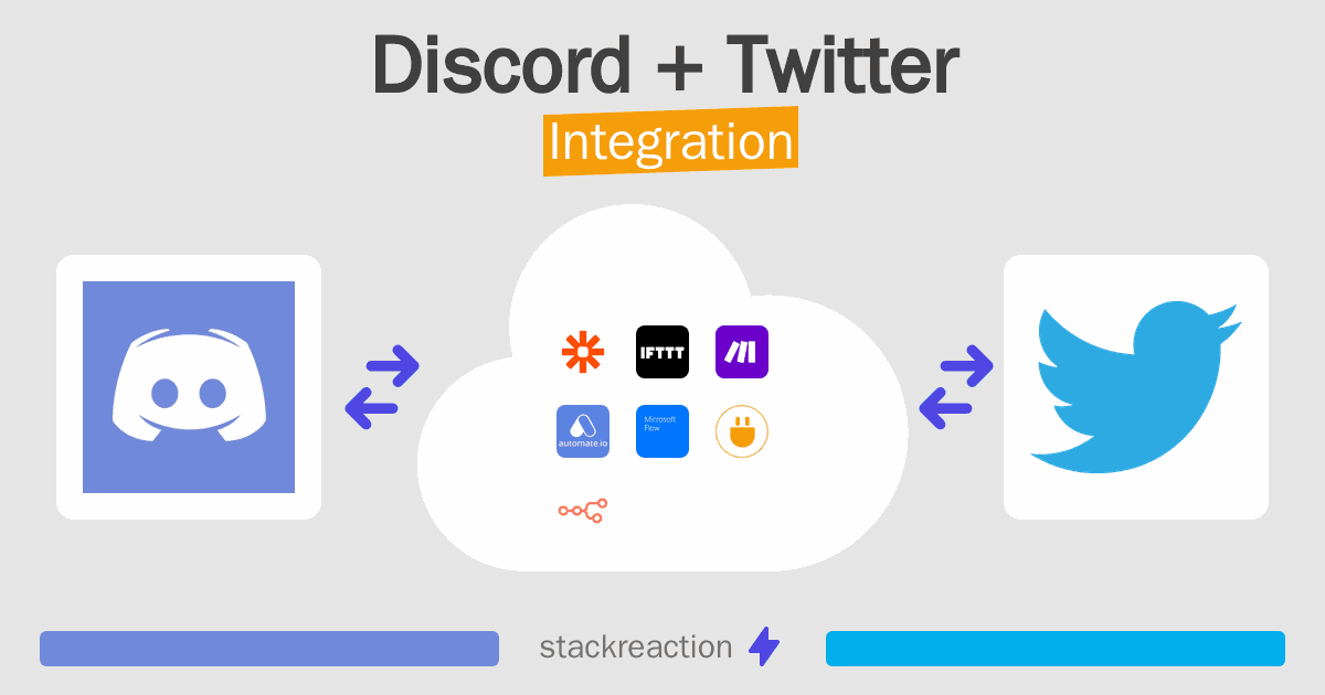 Discord and Twitter Integration