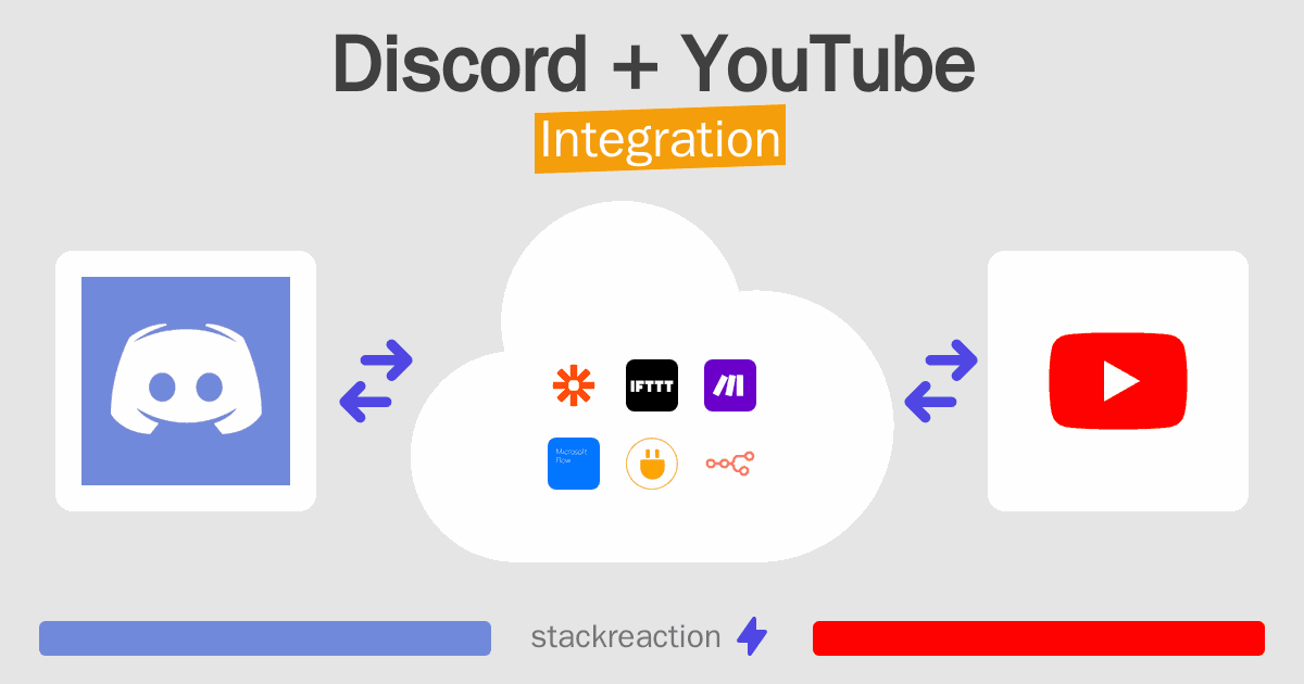 Discord and YouTube Integration