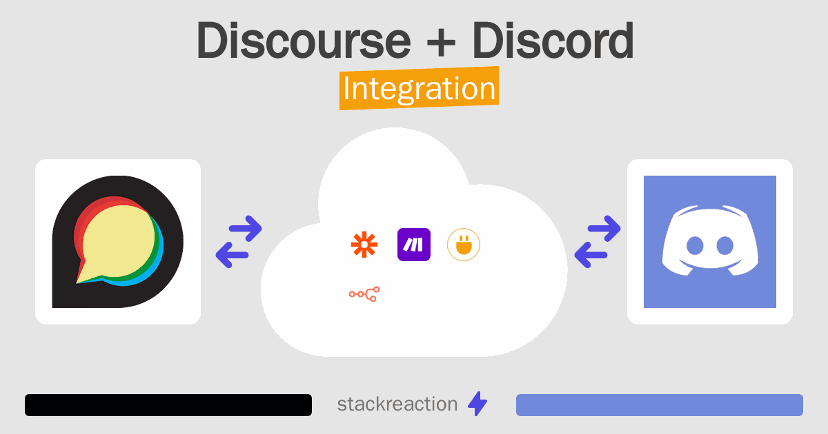 Discourse and Discord Integration