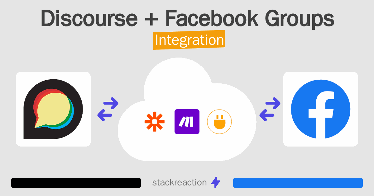 Discourse and Facebook Groups Integration