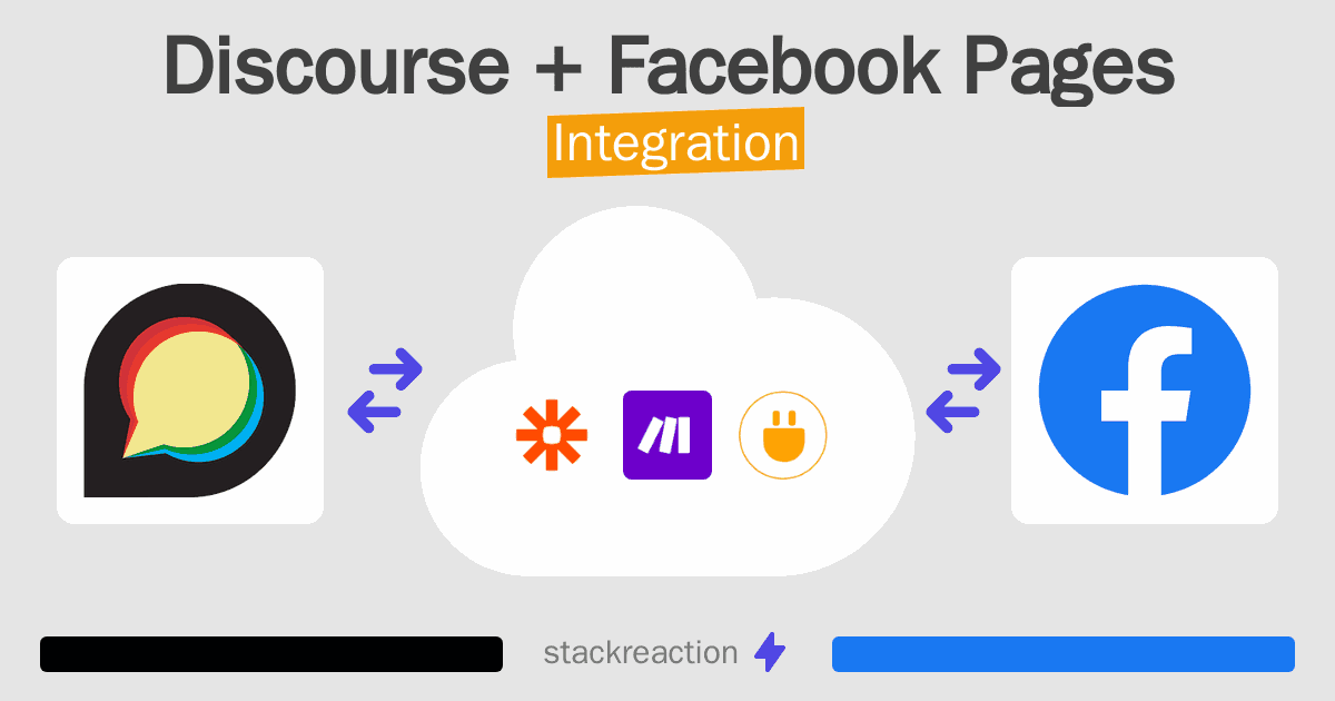 Discourse and Facebook Pages Integration