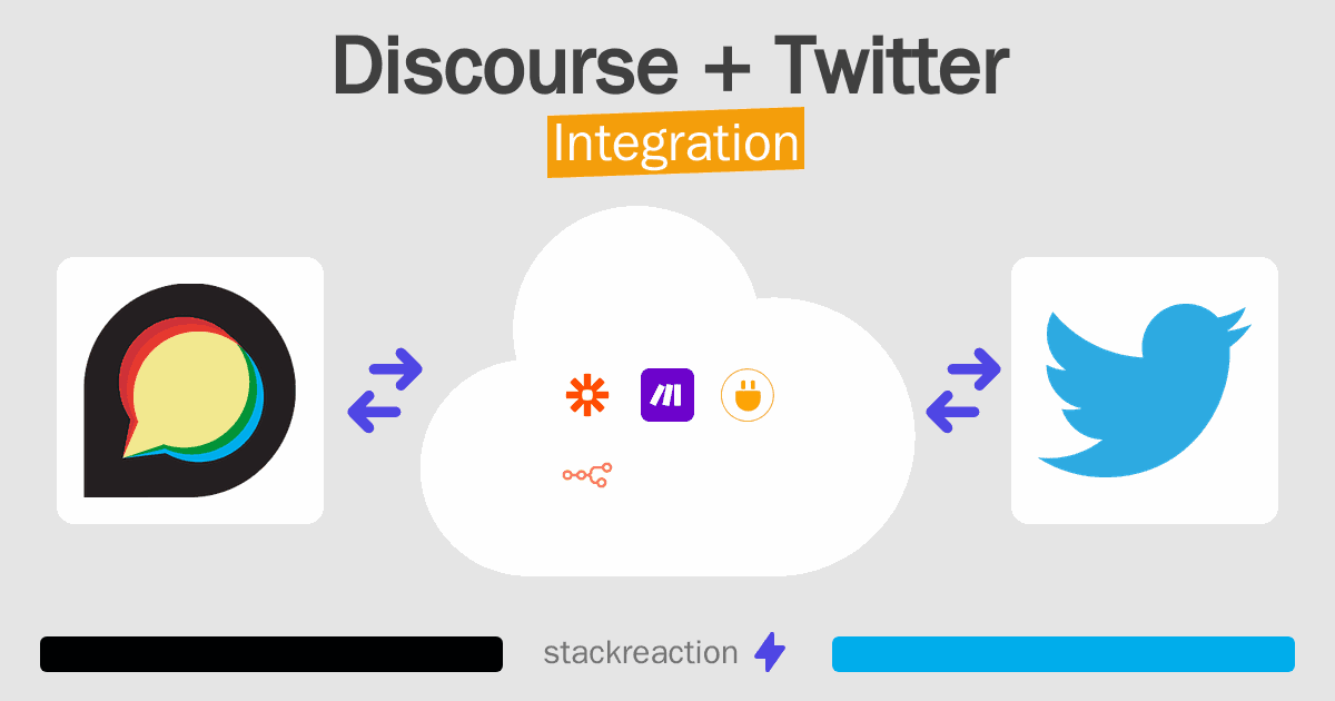 Discourse and Twitter Integration