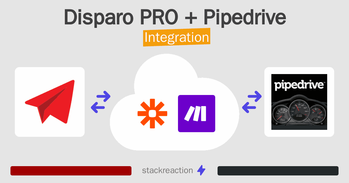 Disparo PRO and Pipedrive Integration