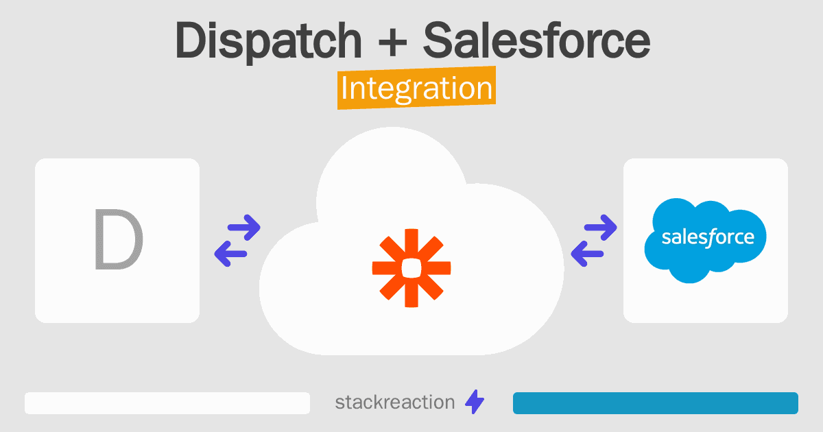 Dispatch and Salesforce Integration