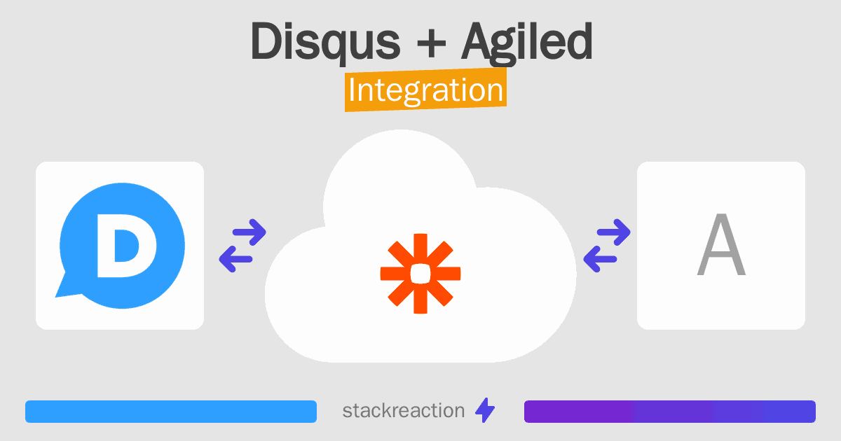 Disqus and Agiled Integration