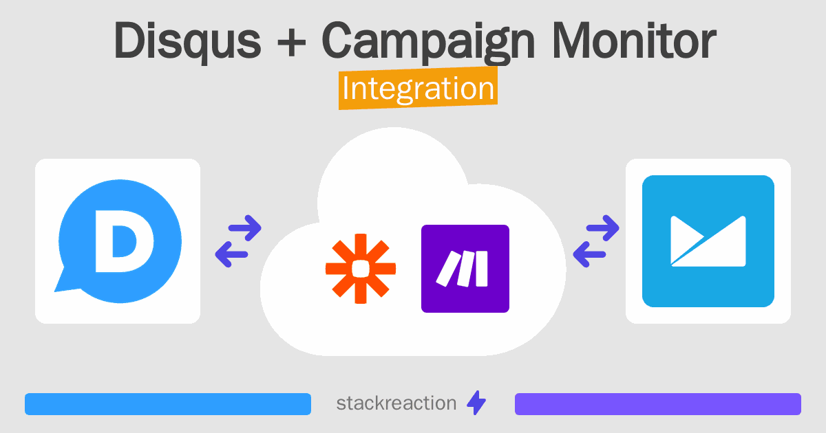 Disqus and Campaign Monitor Integration