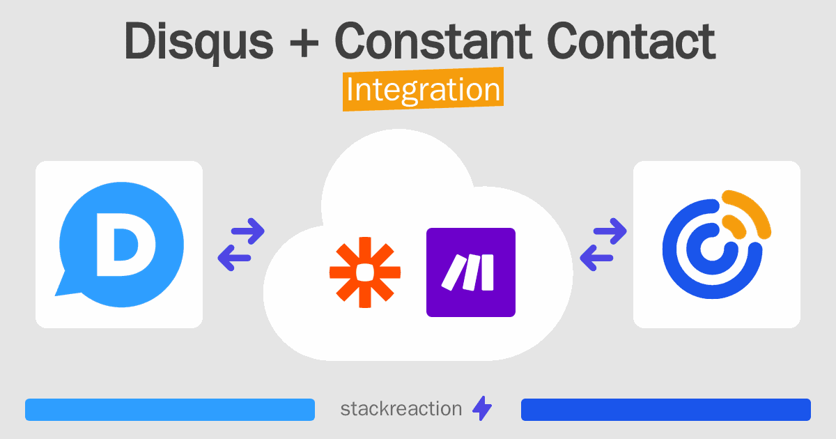 Disqus and Constant Contact Integration
