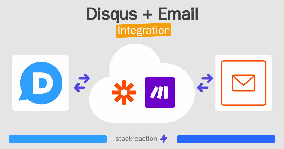 Disqus and Email Integration