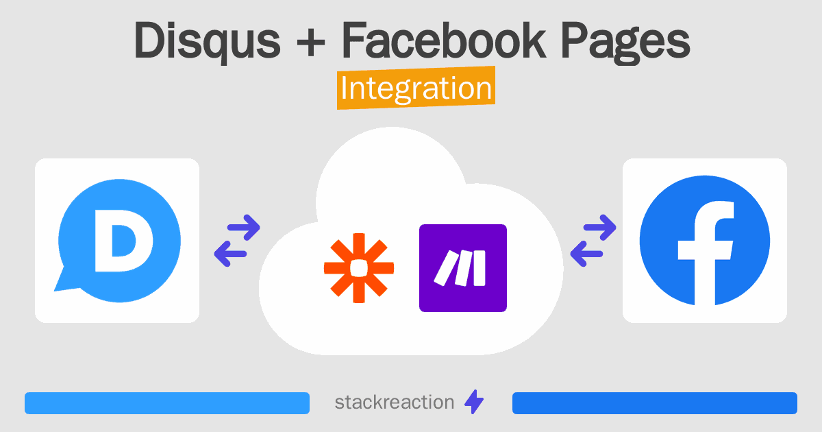 Disqus and Facebook Pages Integration