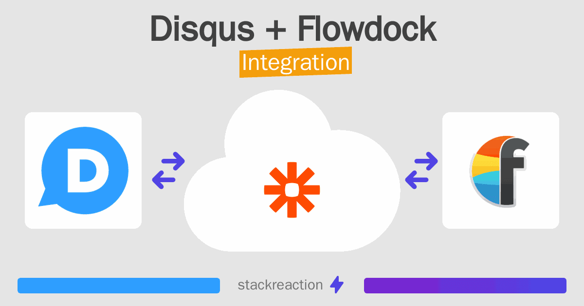 Disqus and Flowdock Integration
