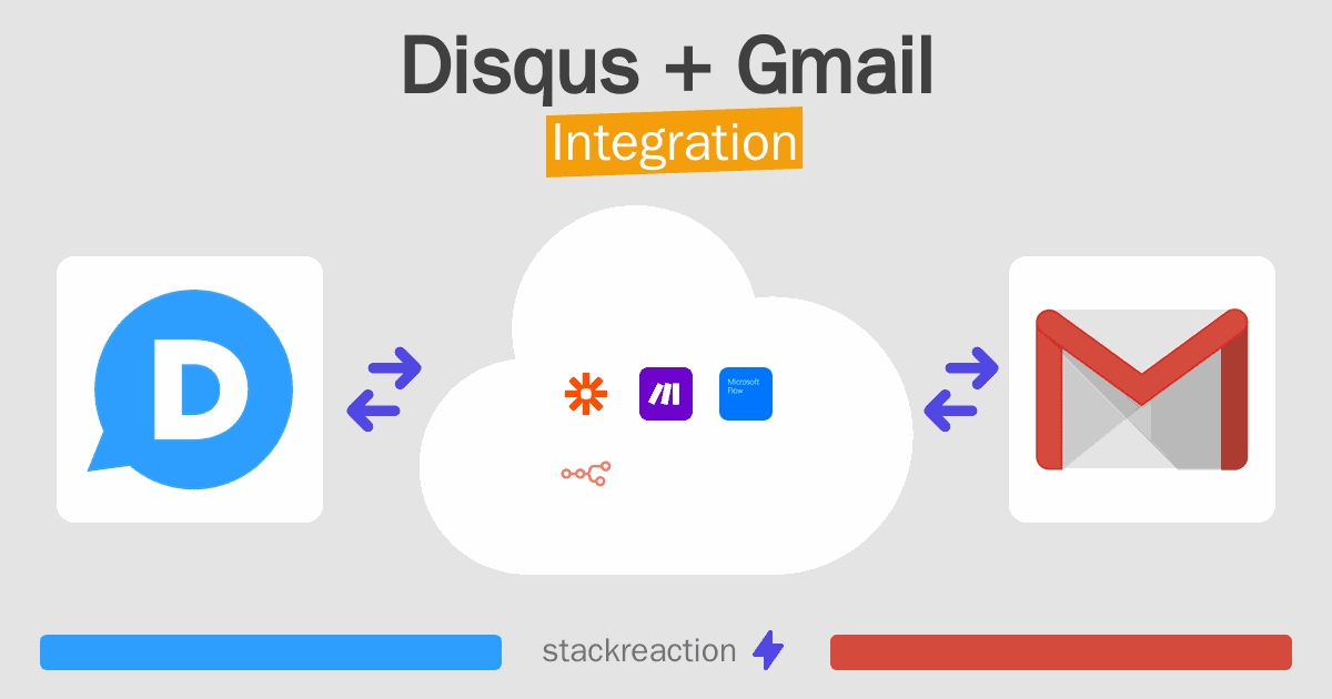 Disqus and Gmail Integration