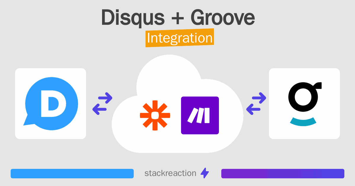 Disqus and Groove Integration