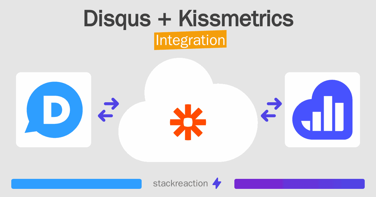 Disqus and Kissmetrics Integration