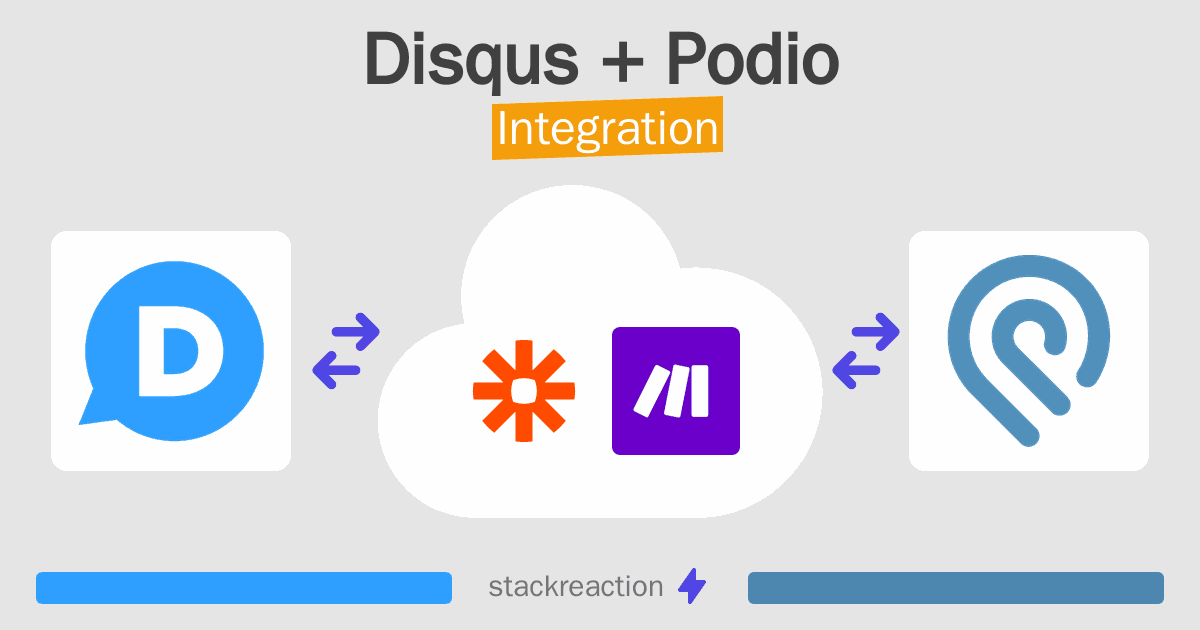 Disqus and Podio Integration