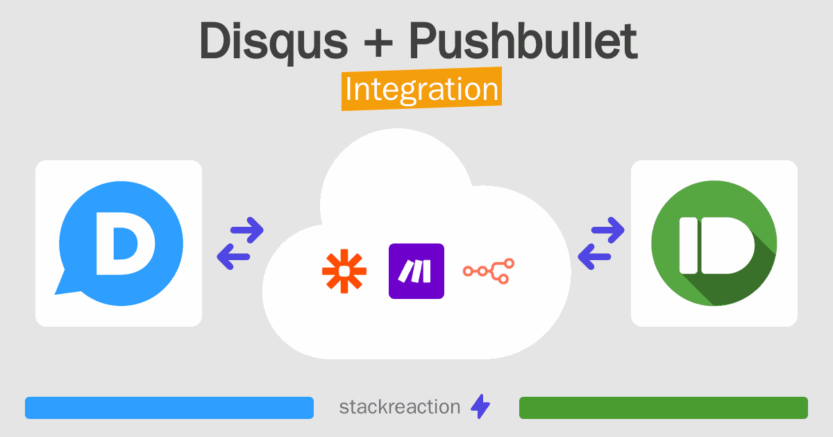 Disqus and Pushbullet Integration