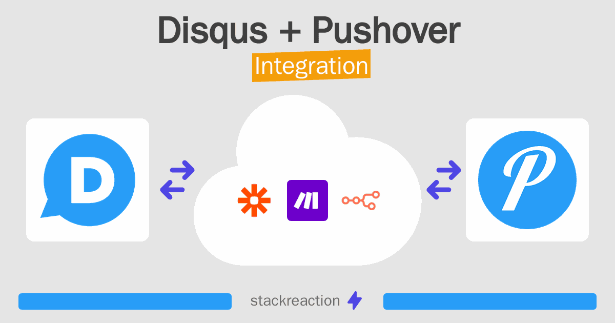 Disqus and Pushover Integration