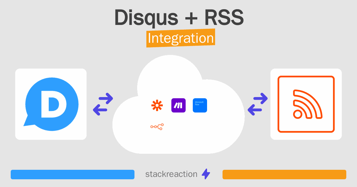 Disqus and RSS Integration