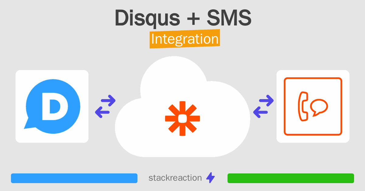 Disqus and SMS Integration