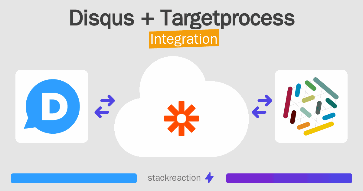 Disqus and Targetprocess Integration