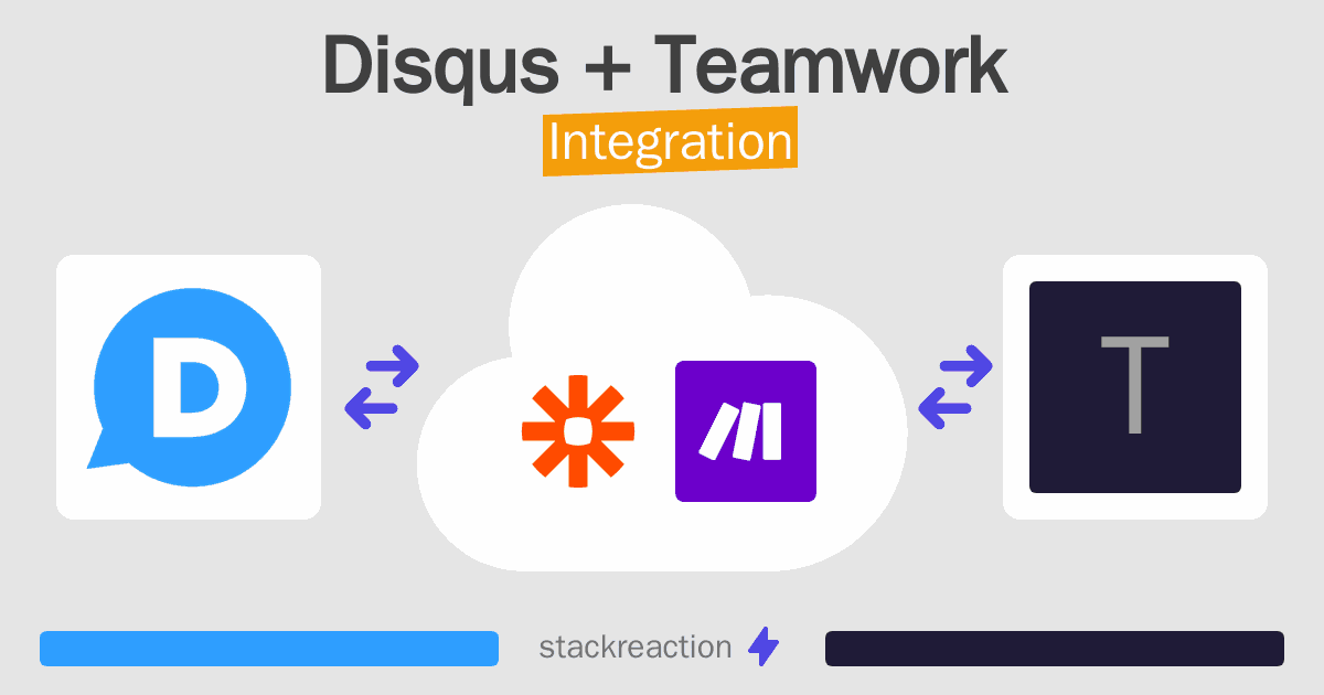 Disqus and Teamwork Integration