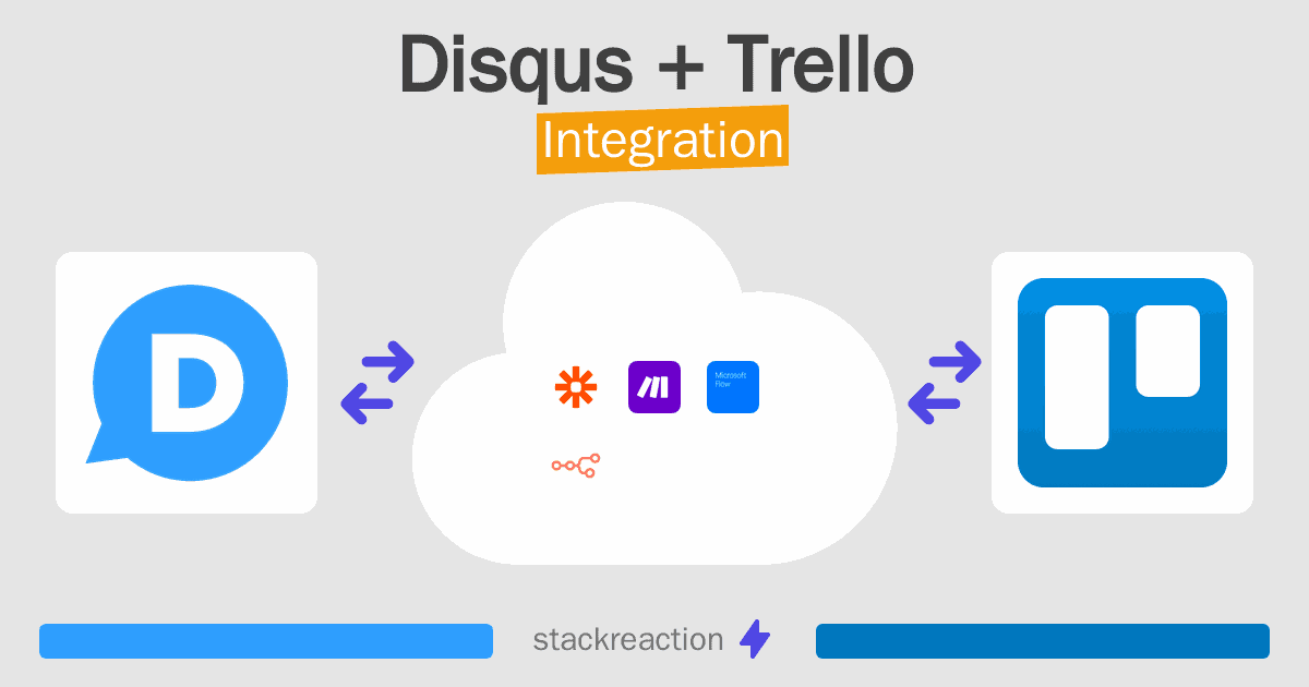 Disqus and Trello Integration