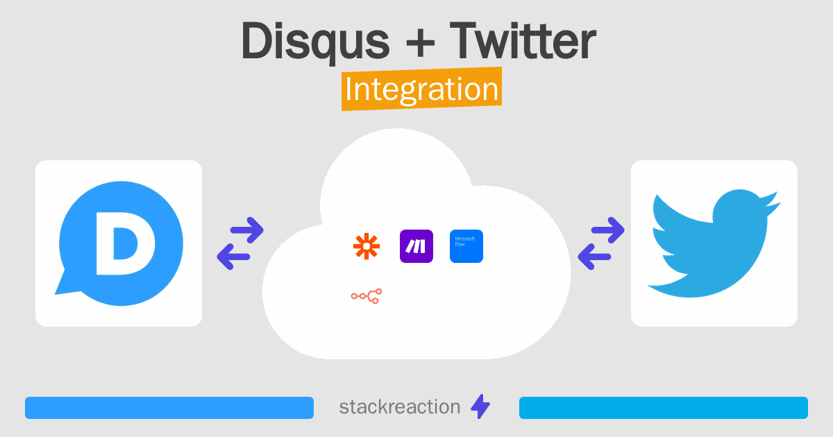 Disqus and Twitter Integration