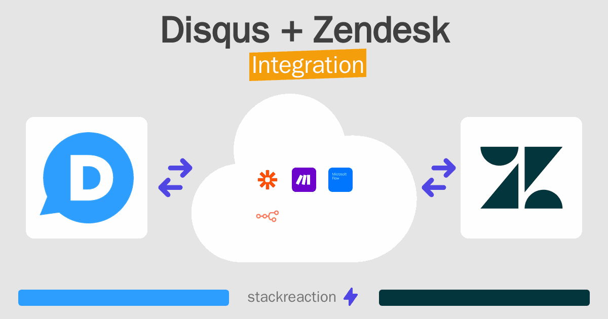 Disqus and Zendesk Integration