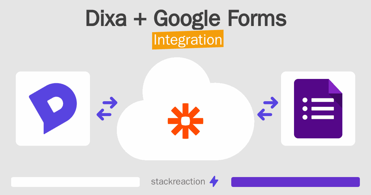 Dixa and Google Forms Integration