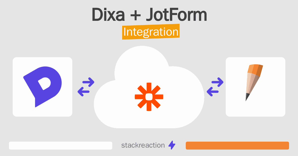 Dixa and JotForm Integration