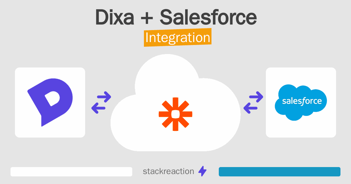Dixa and Salesforce Integration