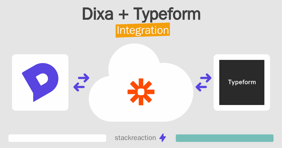Dixa and Typeform Integration