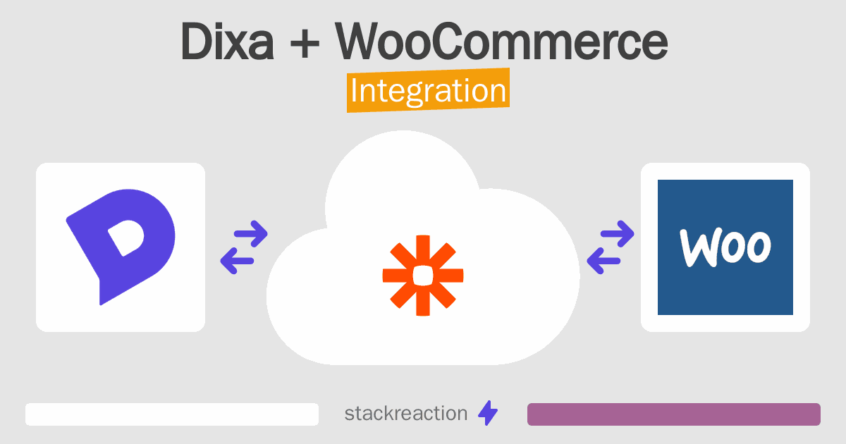 Dixa and WooCommerce Integration