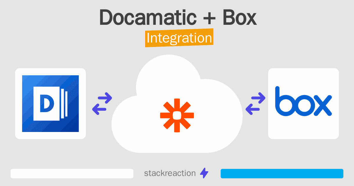 Docamatic and Box Integration