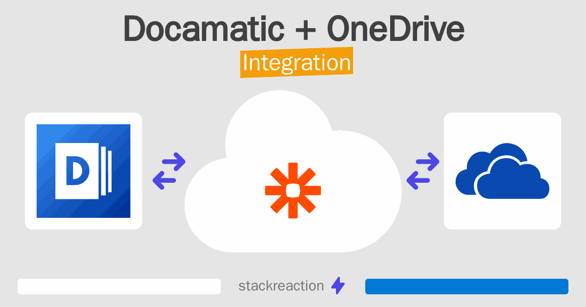 Docamatic and OneDrive Integration