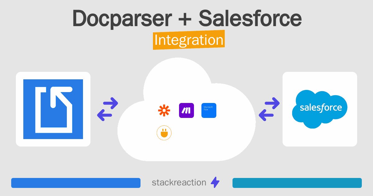 Docparser and Salesforce Integration