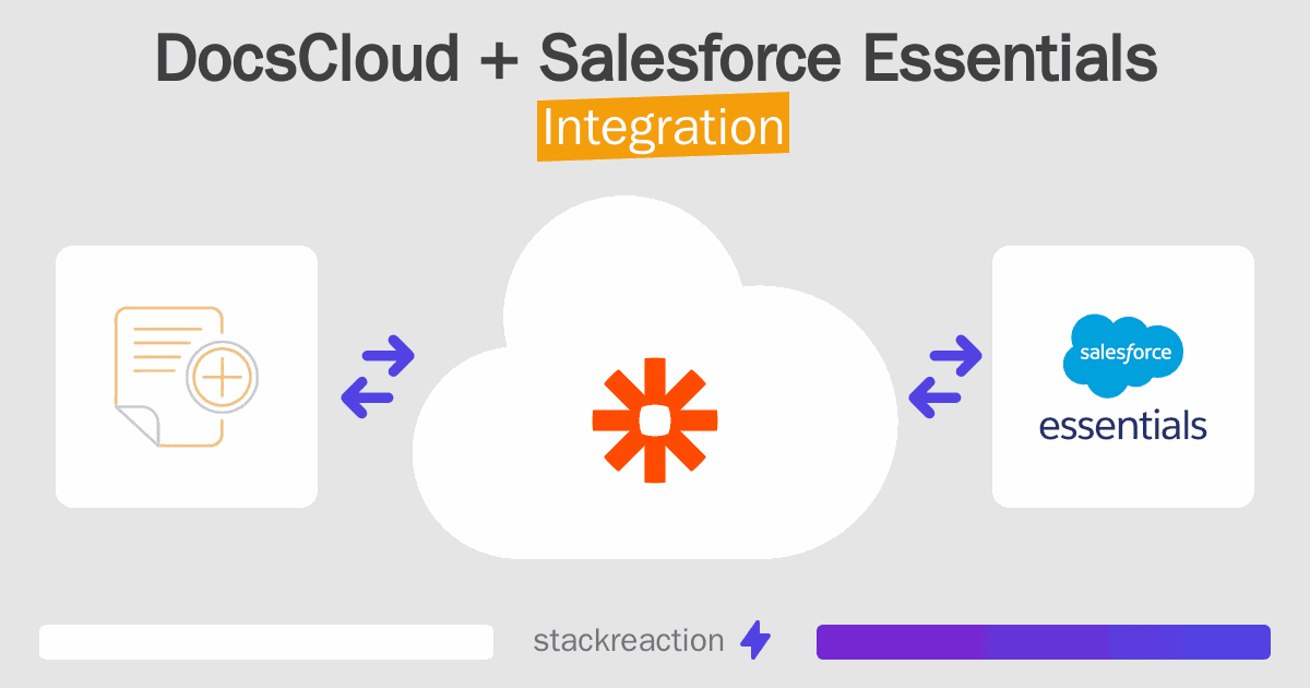 DocsCloud and Salesforce Essentials Integration