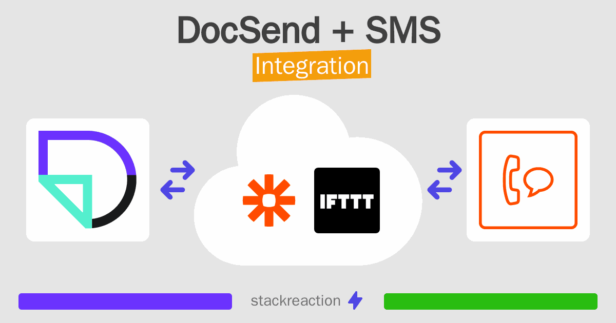 DocSend and SMS Integration