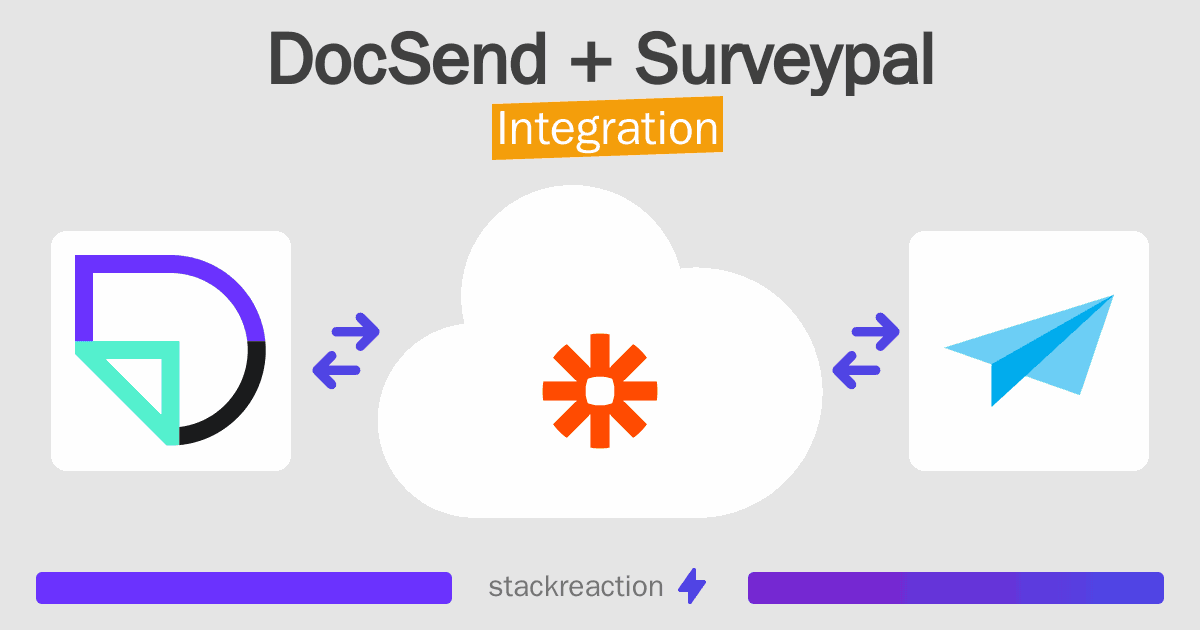 DocSend and Surveypal Integration