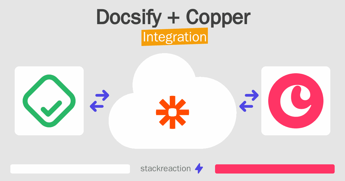Docsify and Copper Integration