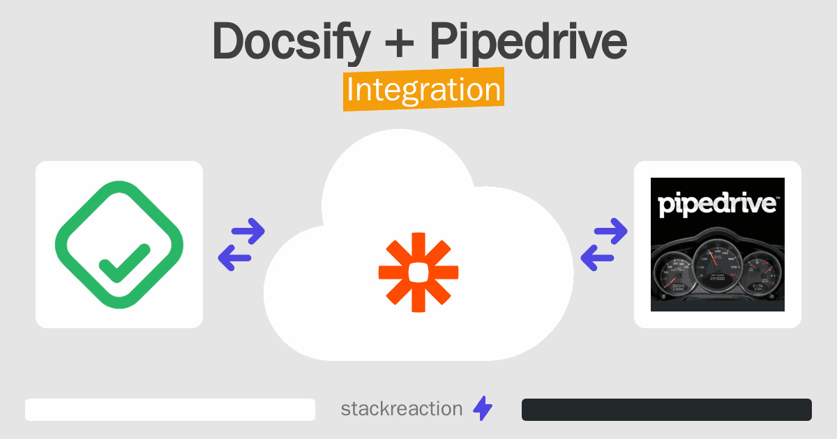 Docsify and Pipedrive Integration