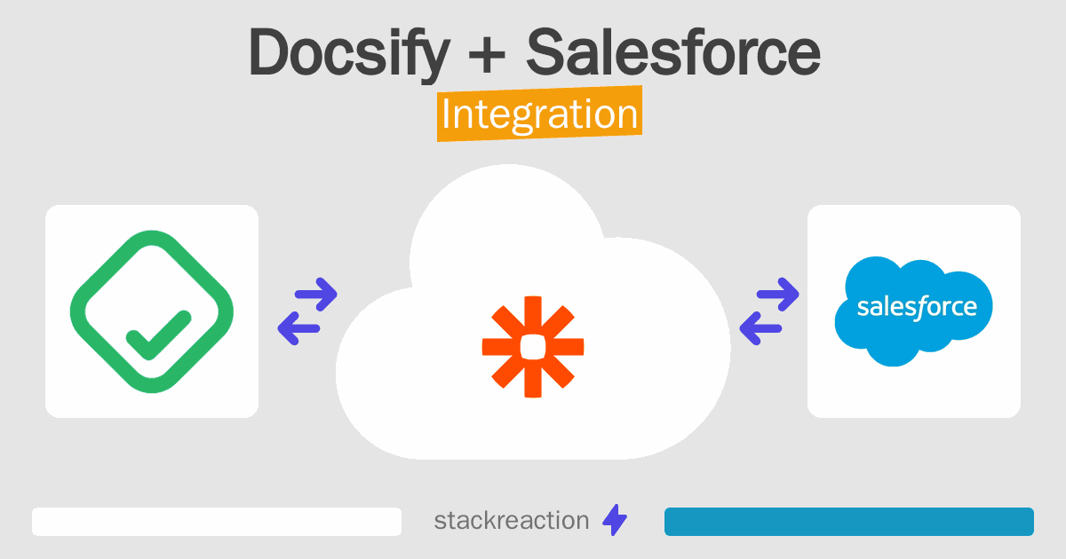 Docsify and Salesforce Integration