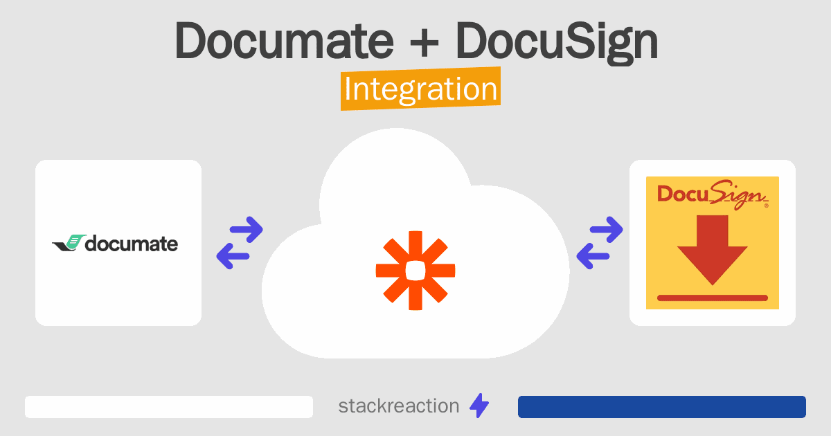 Documate and DocuSign Integration